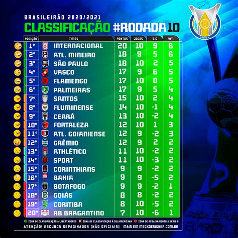 tabela brasileirão série a 2022 atualizada